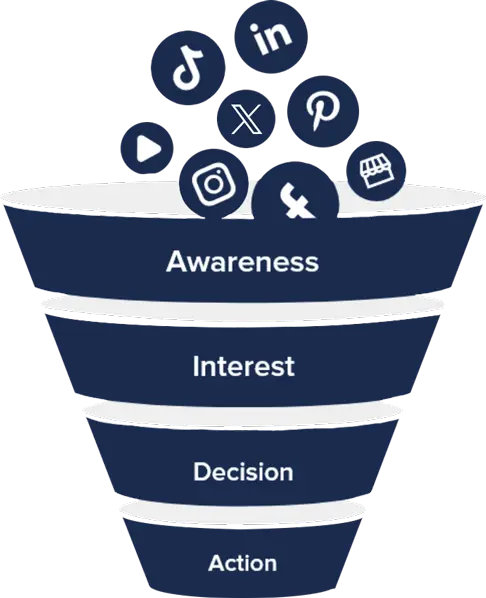 SmartSites social media management 