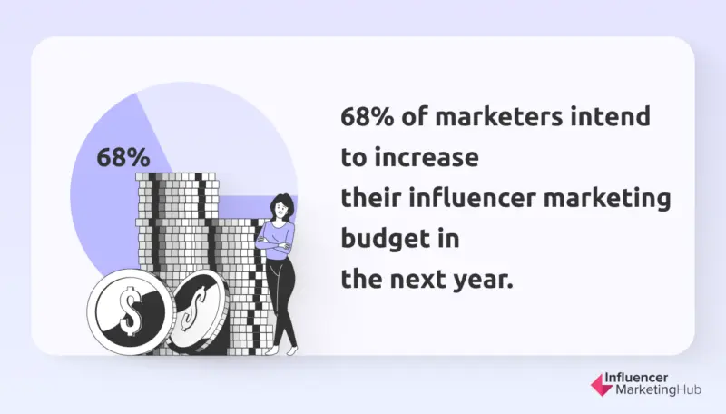influencer marketing budget