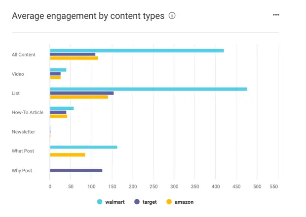 competitor analysis tools BuzzSumo