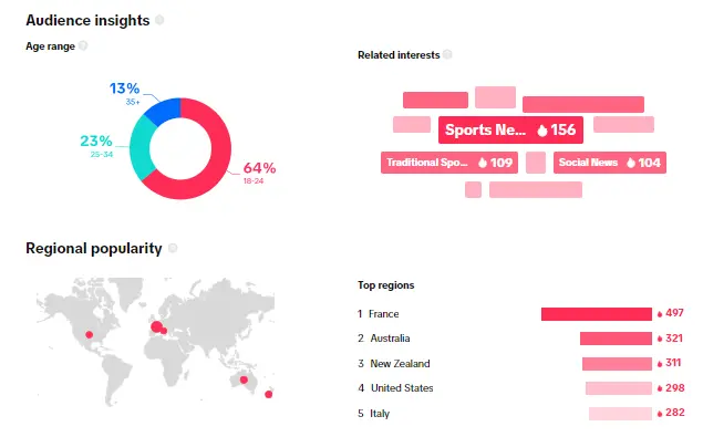 TikTok hashtag analytics - Guide to Trending Hashtags