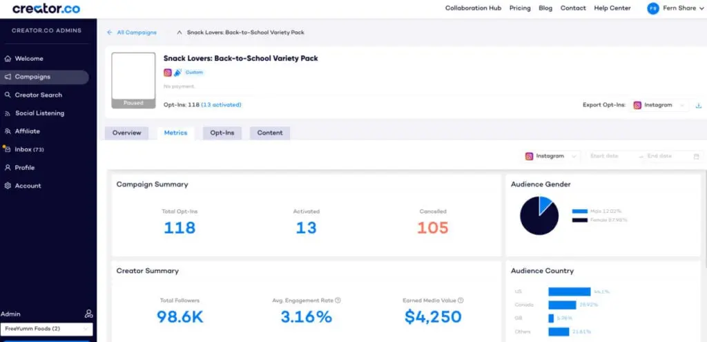 brand dashboard Creator.co