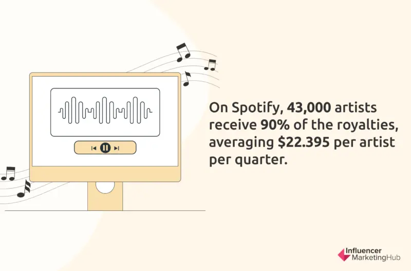 spotify stats
