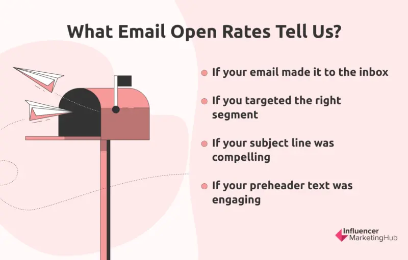 what email open rates tell us