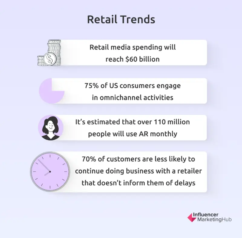 Retail trends