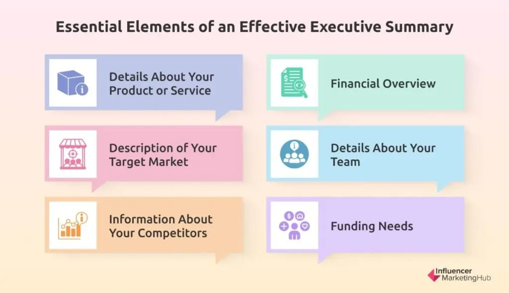 Essential Elements of an Effective Executive Summary