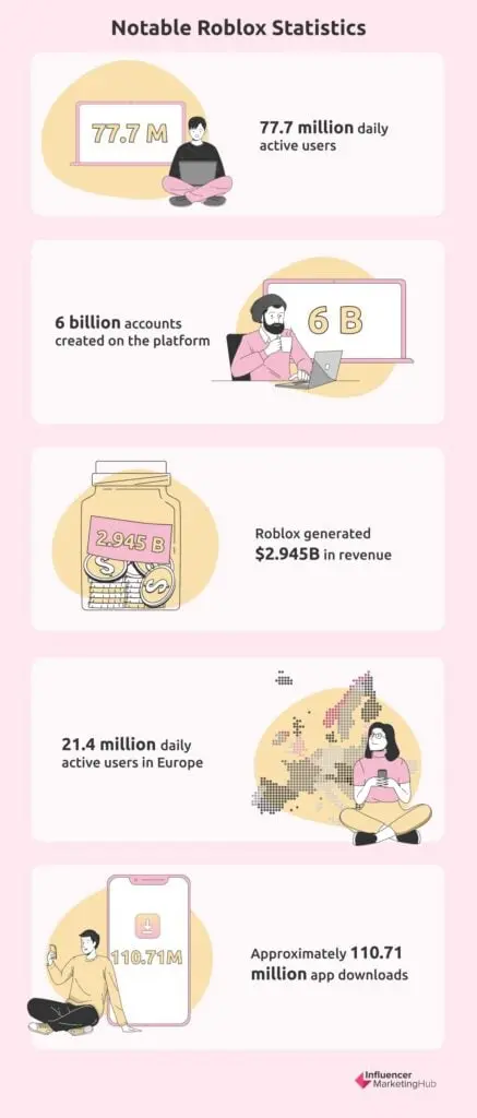 Roblox Statistics