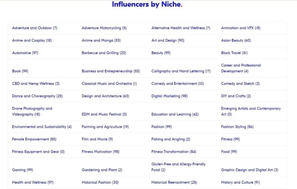 Influencers by niche