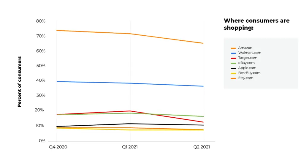 where consumers are hopping