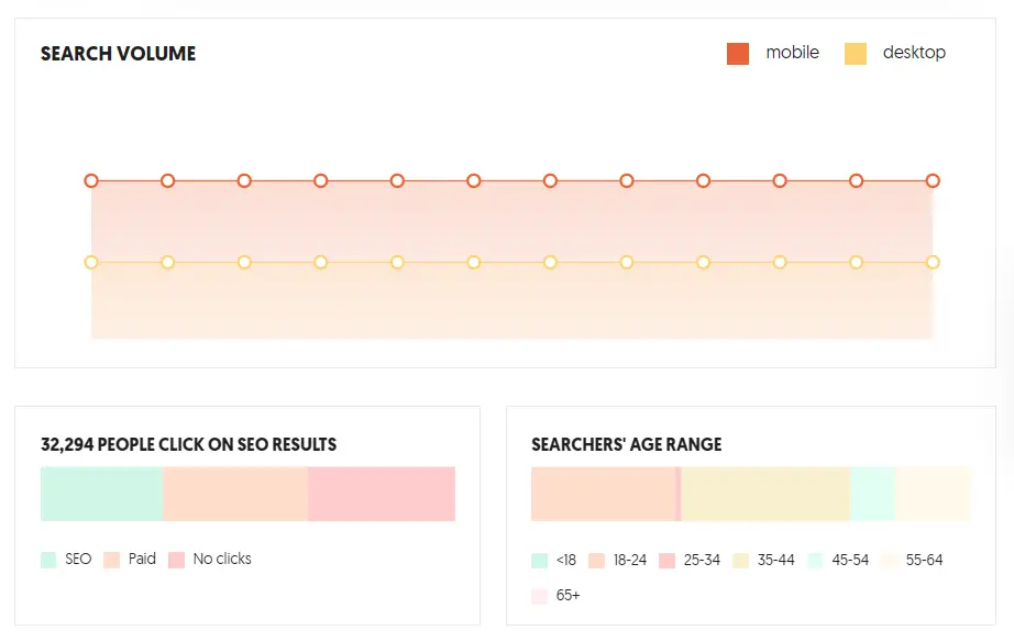 search volume graph