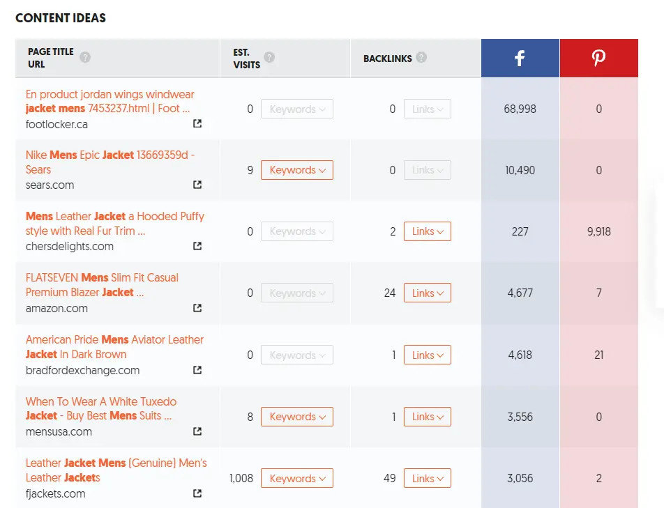 content ideas page urls
