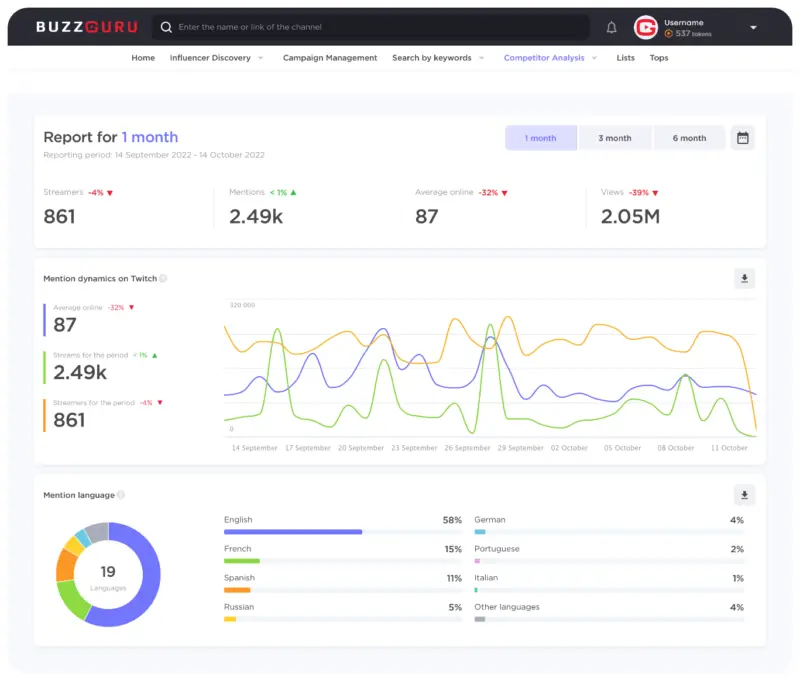 competitor analysis