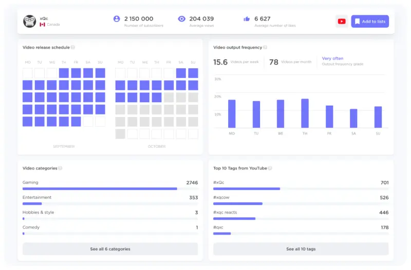 youtube stats