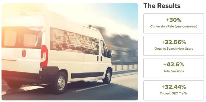 RV repair shop case study results