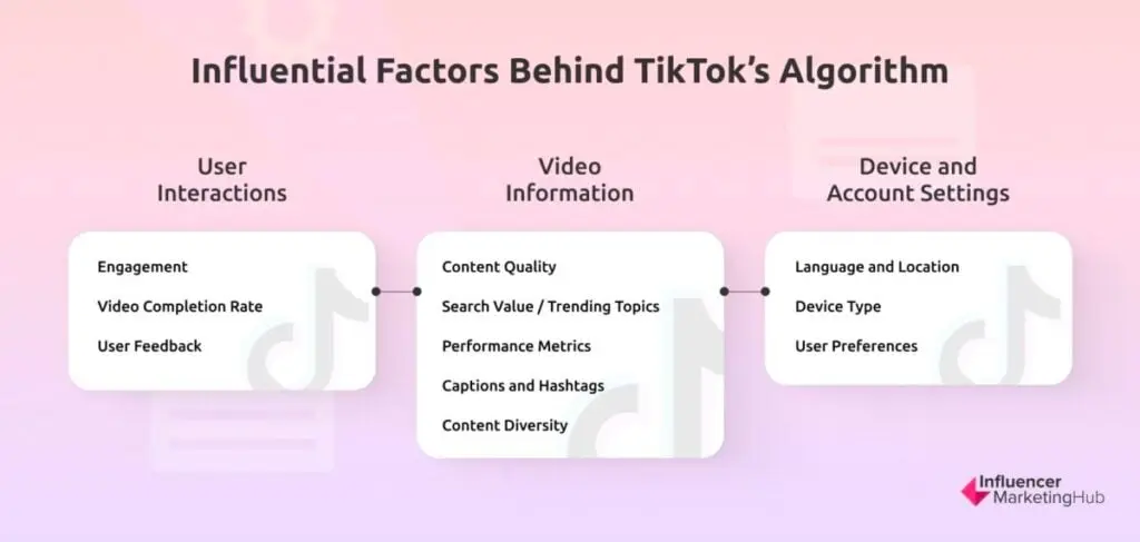 Influential Factors Behind TikTok’s Algorithm