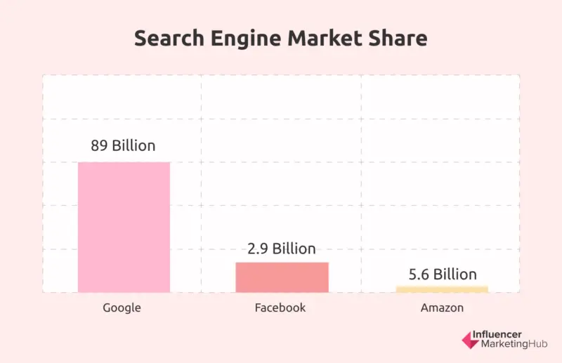 popular search engines