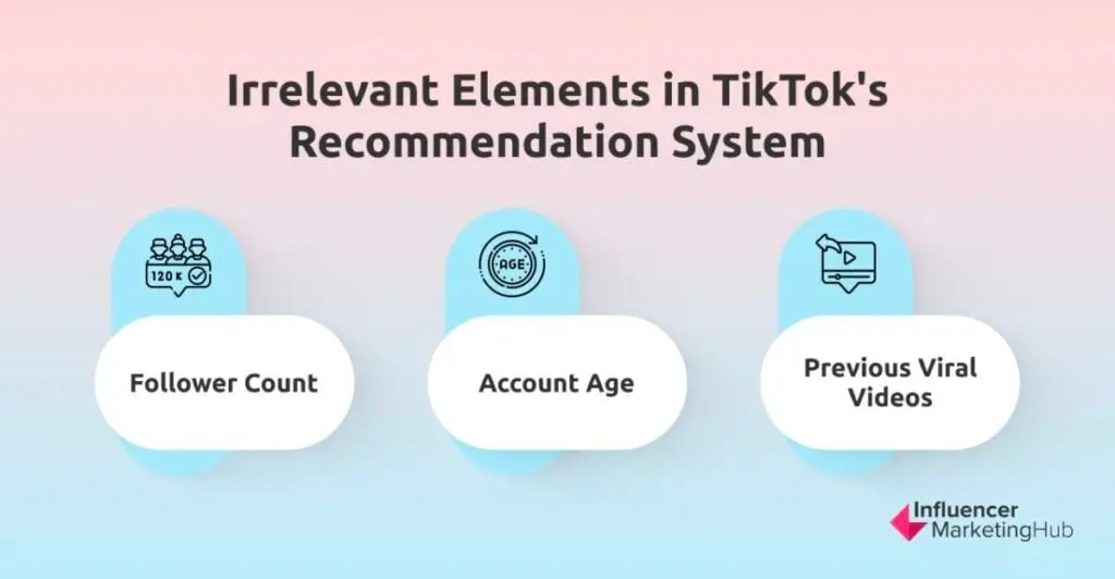 Irrelevant Elements in TikTok's Recommendation System