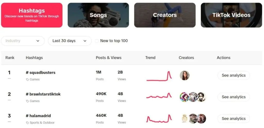 TikTok Hashtags