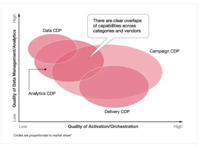 CDP Capabilities