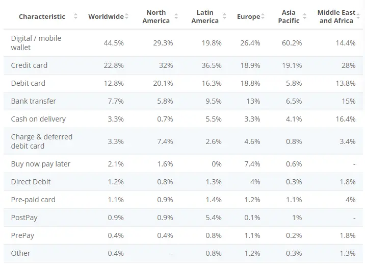 most popular methods of apm