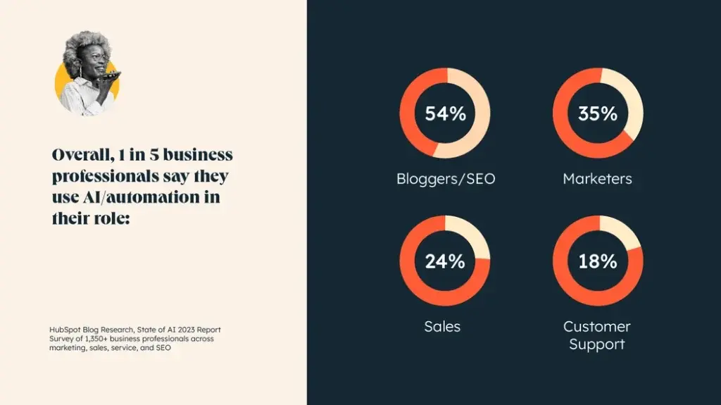AI use in business