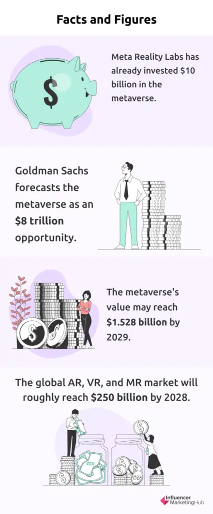 Metaverse Facts and Figures