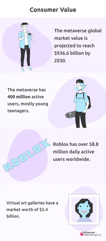 Metaverse Consumer Value stats