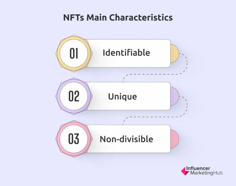 NFTs main characteristics