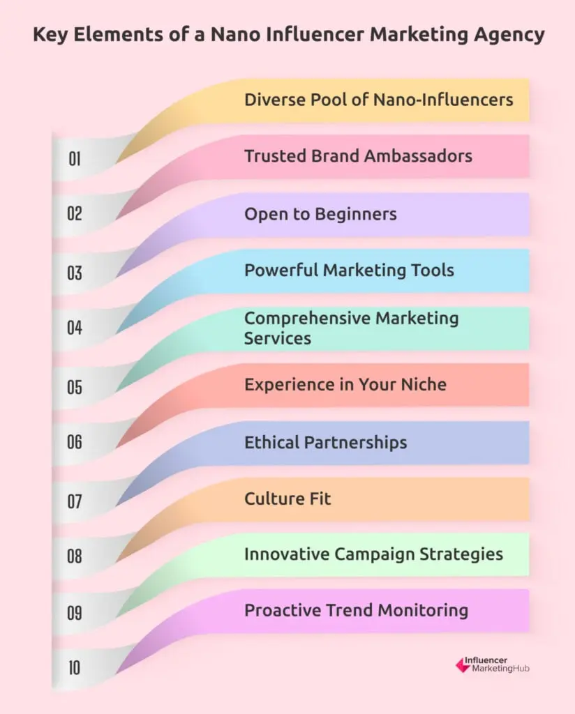Elements Nano Influencer Marketing Agency