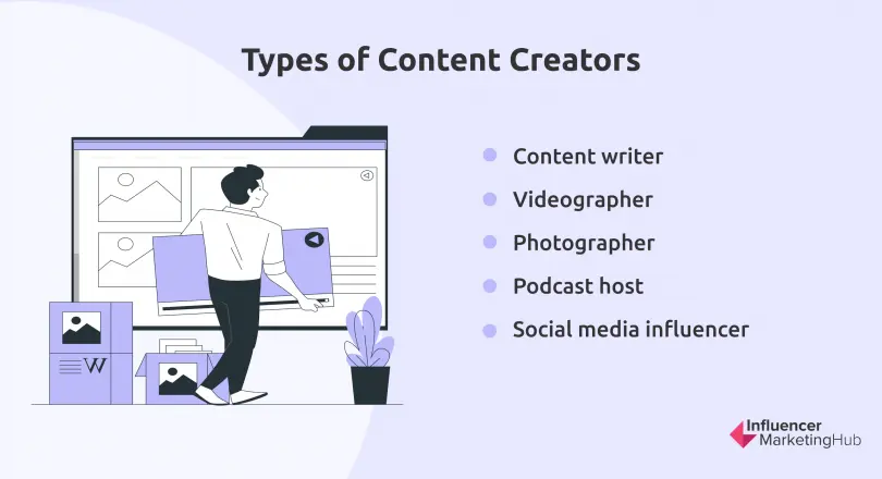 Types Content Creators