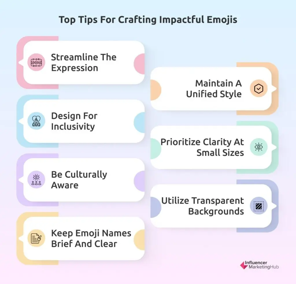 Top Tips for Crafting Impactful Emojis