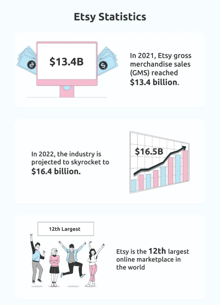 Etsy Statistics