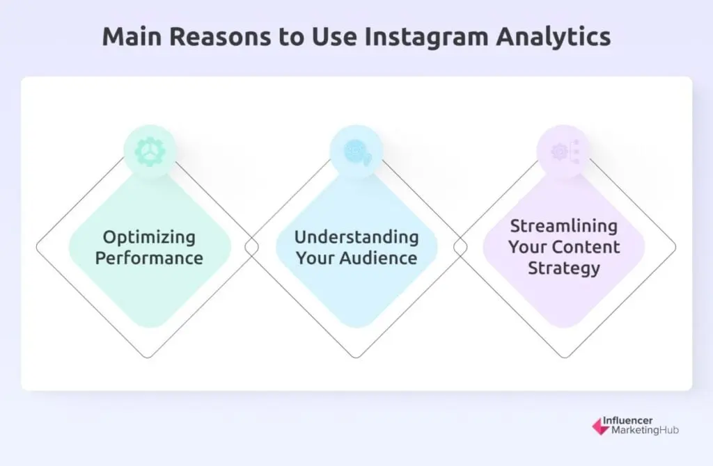 Main Reasons to Use Instagram Analytics