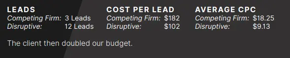 Disruptive vs. a competitor 