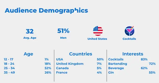 Unrated Wine demographic 