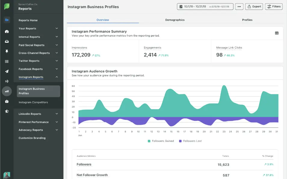 sprout social instagram businness profile