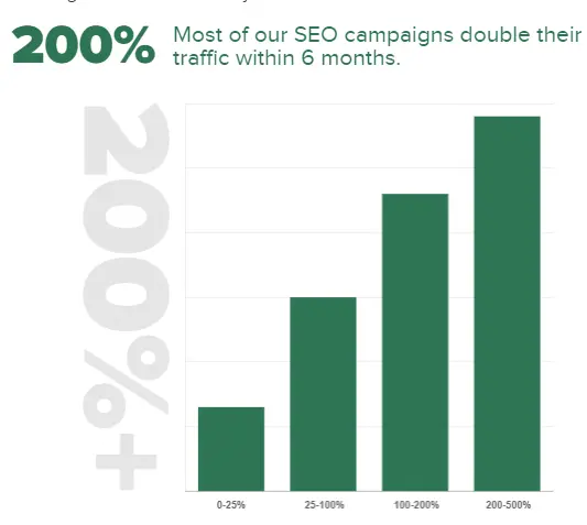 SmartSites SEO success