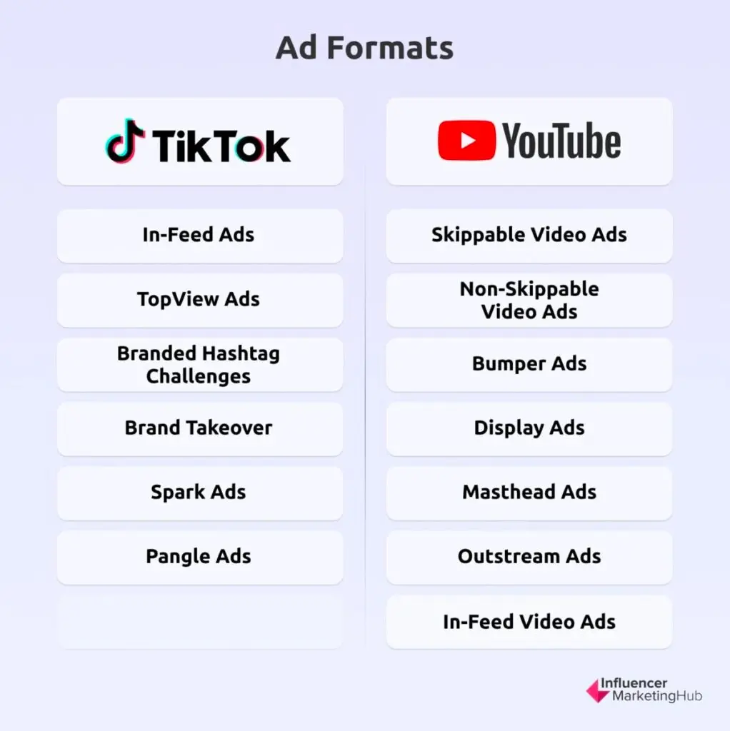 ad formats