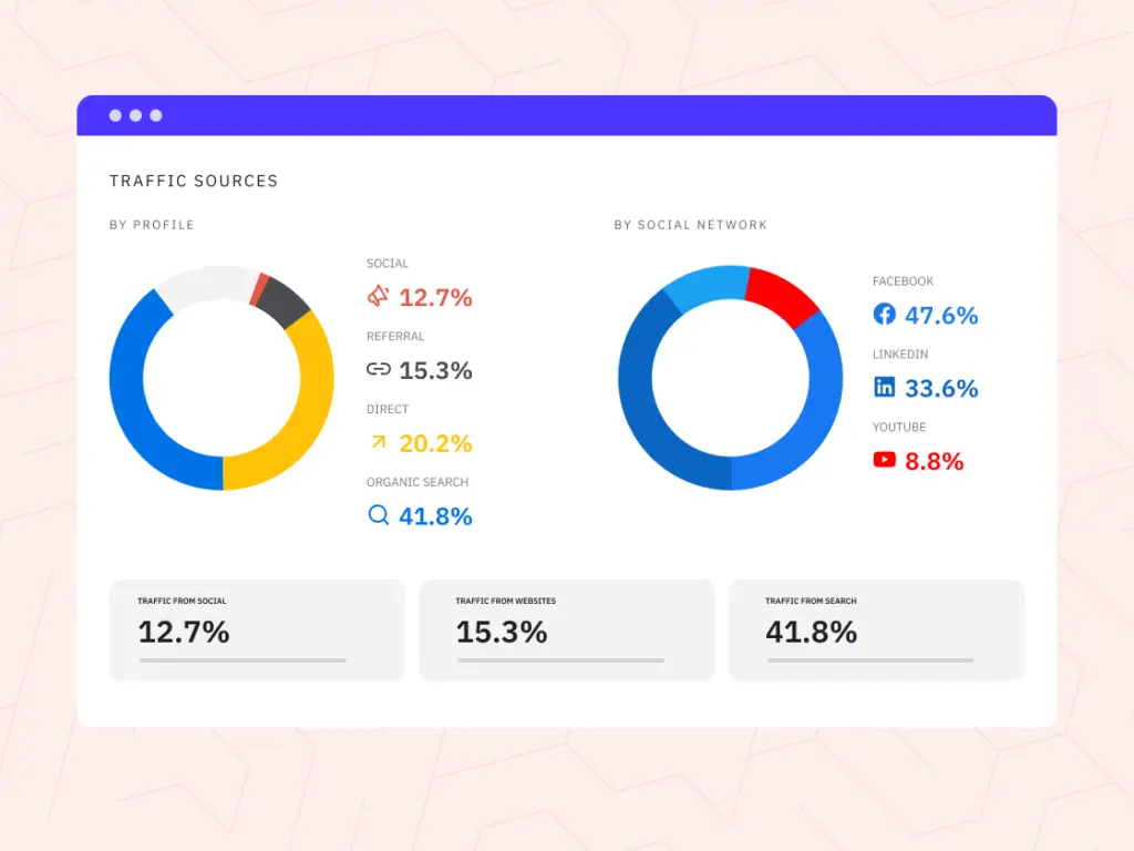 Sendible traffic sources
