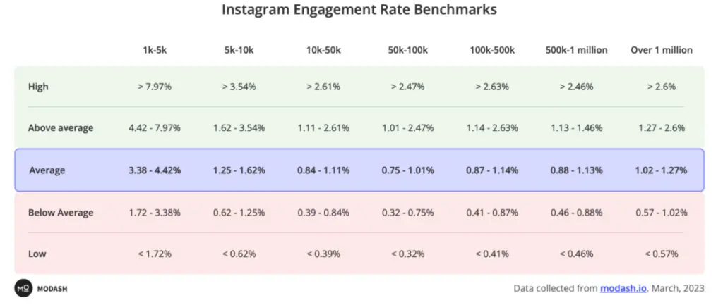 Instagram engagement rate