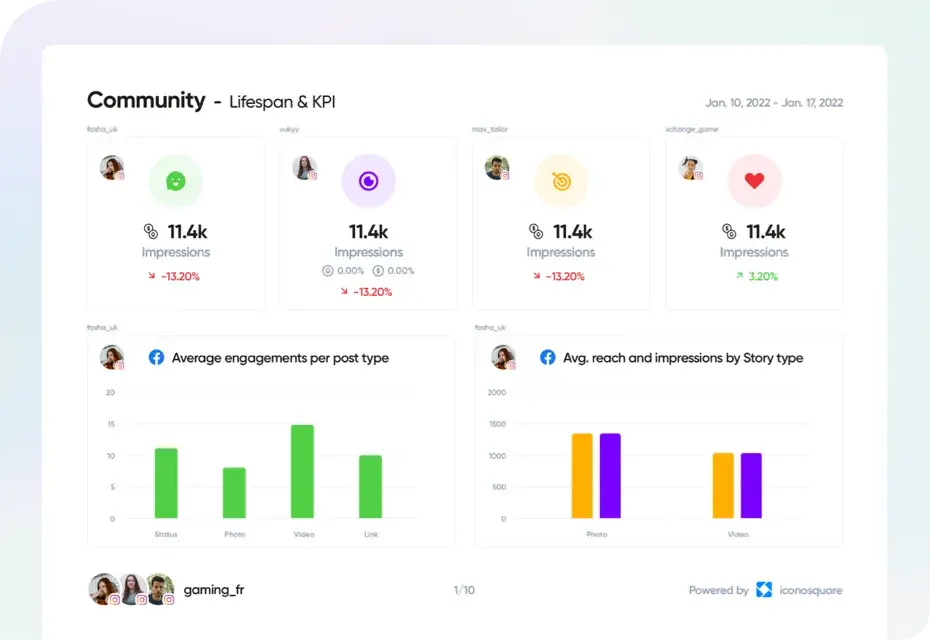 Iconosquare community
