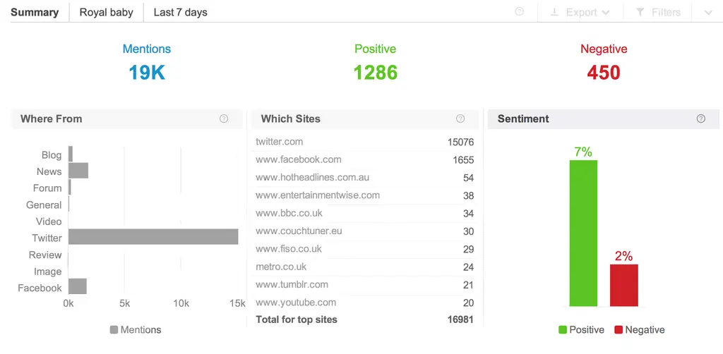 Brandwatch sentiment analysis