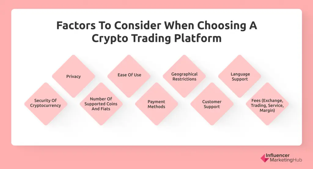 Factors to Consider When Choosing a Crypto Trading Platform