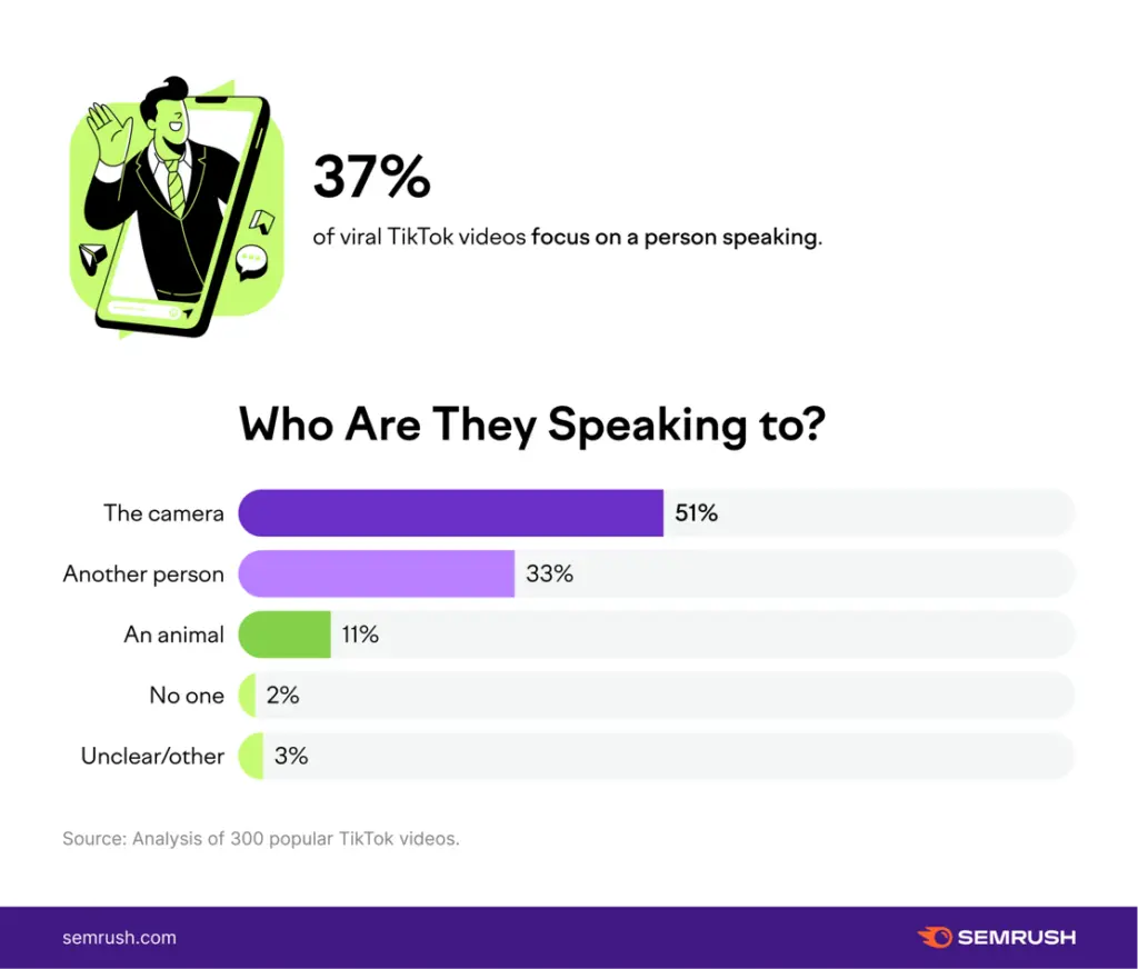 viral tiktok videos focus on a person speaking