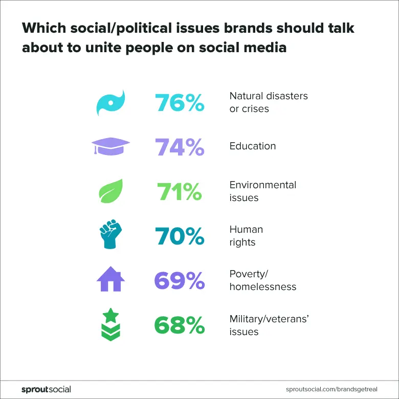 Sprout Social survey