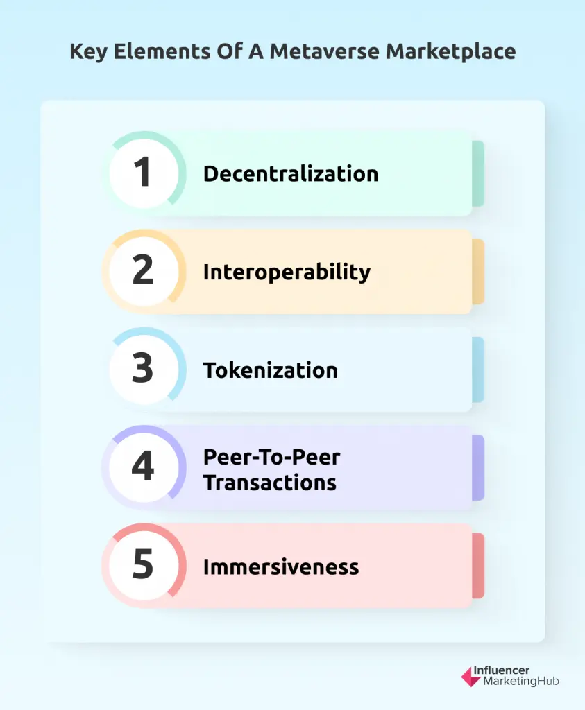 Key Elements of a Metaverse Marketplace