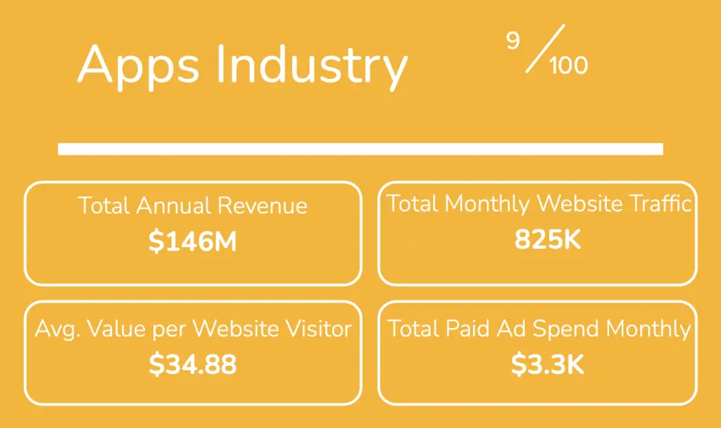 Apps Industry