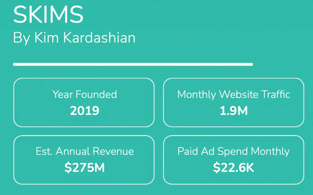 SKIMS by Kim Kardashian