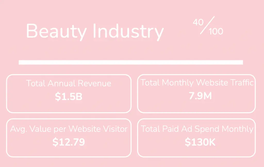 Beauty Industry