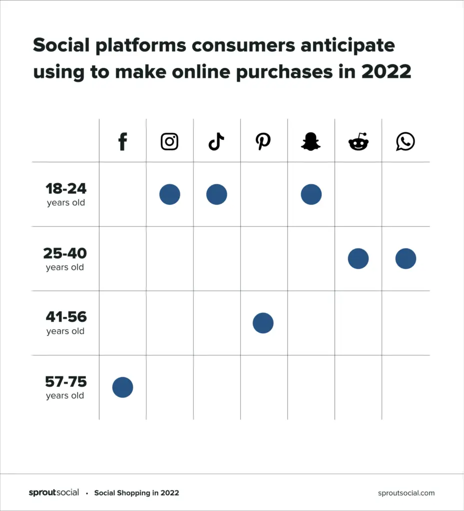 social platforms