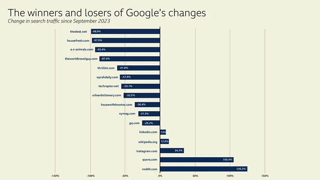 Google's September update
